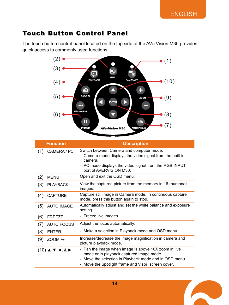 Touch button control panel | AVer M30(310AF) user manual User Manual | Page 17 / 27