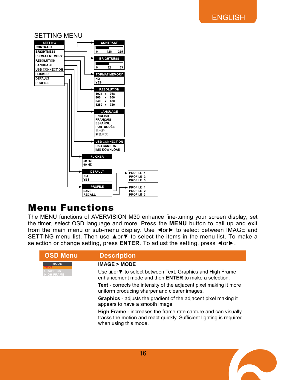 Setting menu, Menu functions | AVer M30(310AF) user manual User Manual | Page 19 / 27