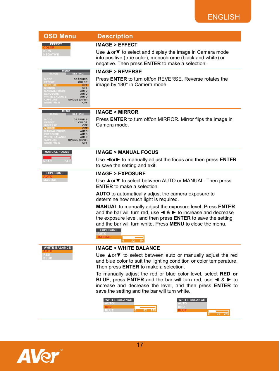 English, 17 osd menu description | AVer M30(310AF) user manual User Manual | Page 20 / 27