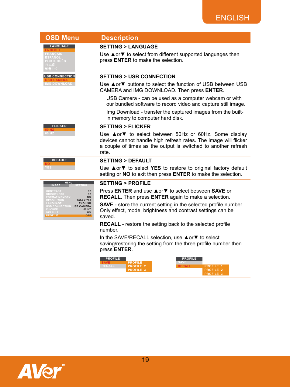 English, 19 osd menu description | AVer M30(310AF) user manual User Manual | Page 22 / 27