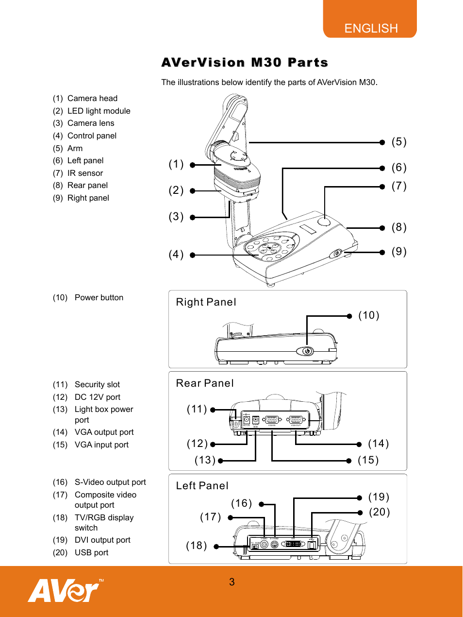 Avervision m30 parts, English | AVer M30(310AF) user manual User Manual | Page 6 / 27