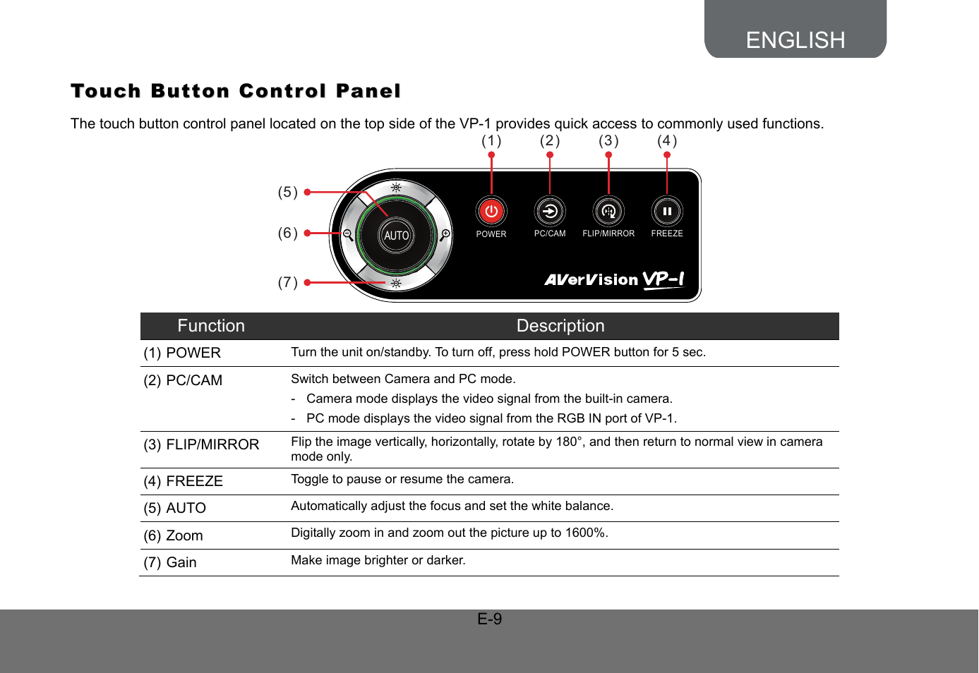 Touch button control panel, English | AVer VP-1 User Manual | Page 13 / 16