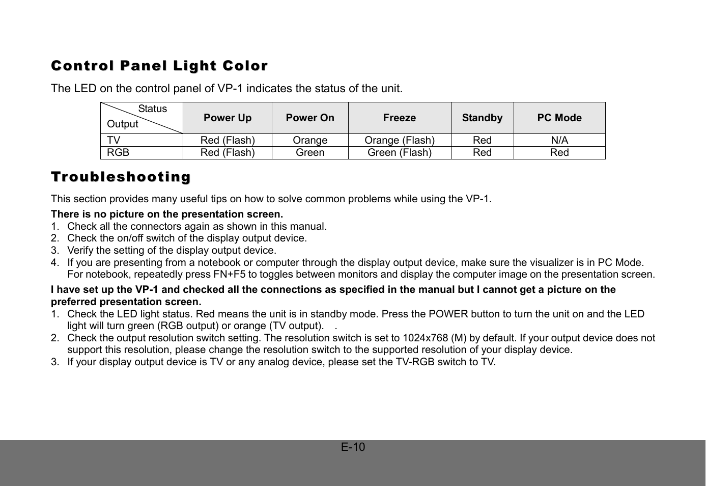 Control panel light color, Troubleshooting | AVer VP-1 User Manual | Page 14 / 16