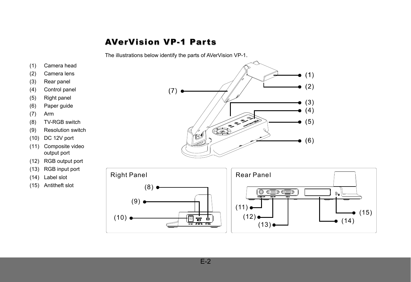 Avervision vp-1 parts | AVer VP-1 User Manual | Page 6 / 16