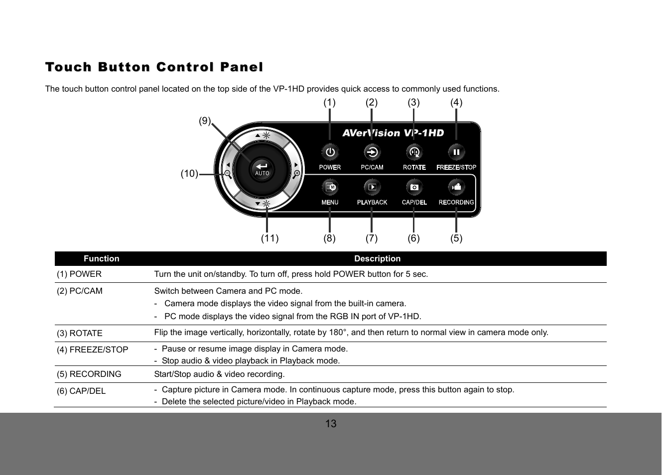 AVer VP-1HD User Manual | Page 19 / 40