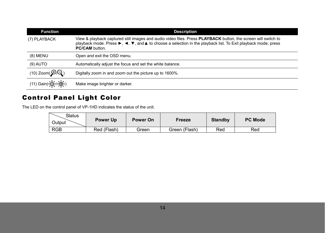 AVer VP-1HD User Manual | Page 20 / 40