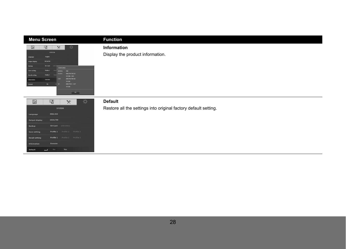 AVer VP-1HD User Manual | Page 34 / 40