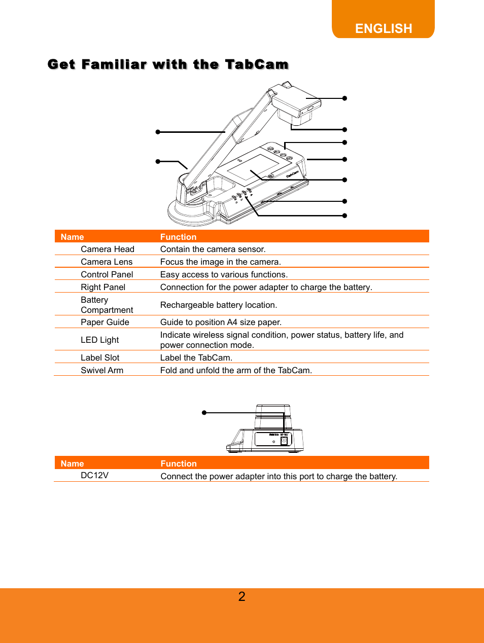 Right panel, English get familiar with the tabcam | AVer TabCam user manual User Manual | Page 6 / 27