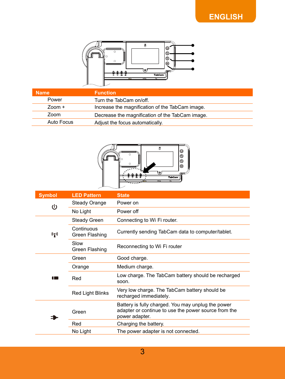 Control panel, Led light, English | AVer TabCam user manual User Manual | Page 7 / 27