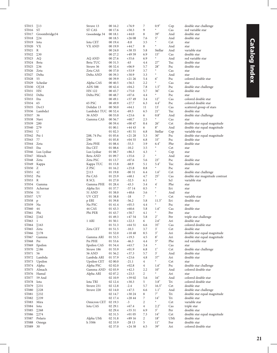 Catalog index | Bushnell Discoverer User Manual | Page 21 / 116