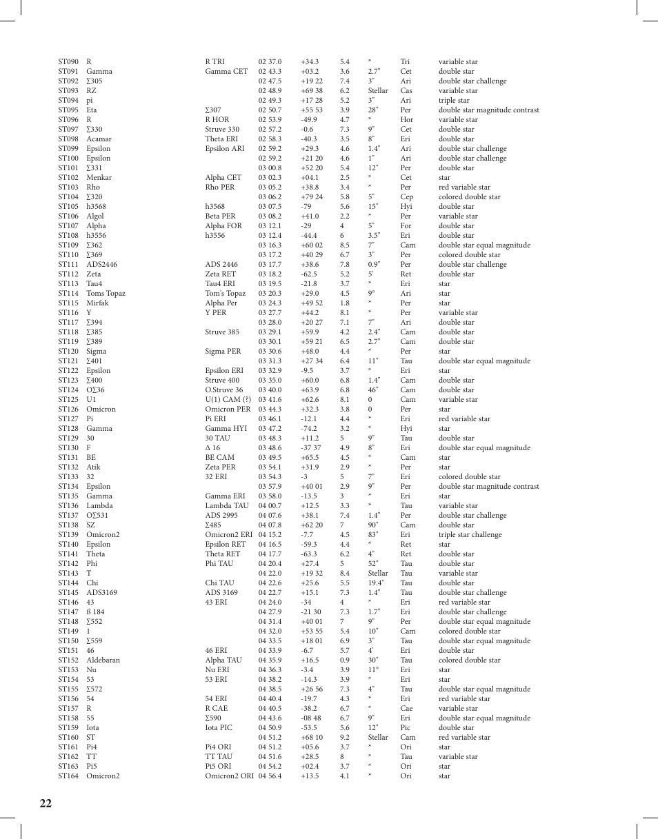 Bushnell Discoverer User Manual | Page 22 / 116