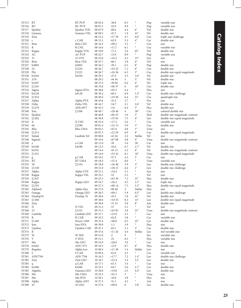 Catalog index | Bushnell Discoverer User Manual | Page 25 / 116