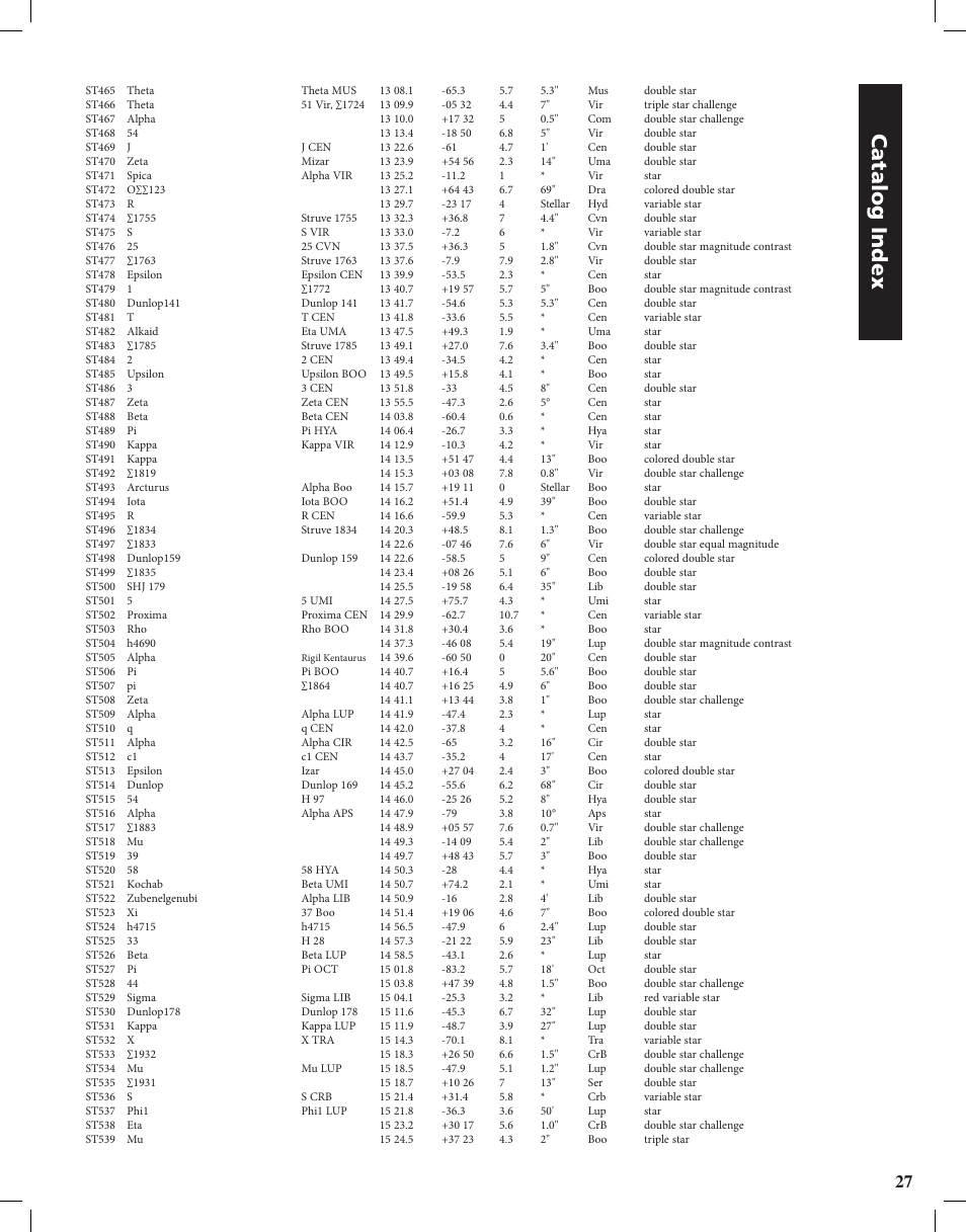 Catalog index | Bushnell Discoverer User Manual | Page 27 / 116