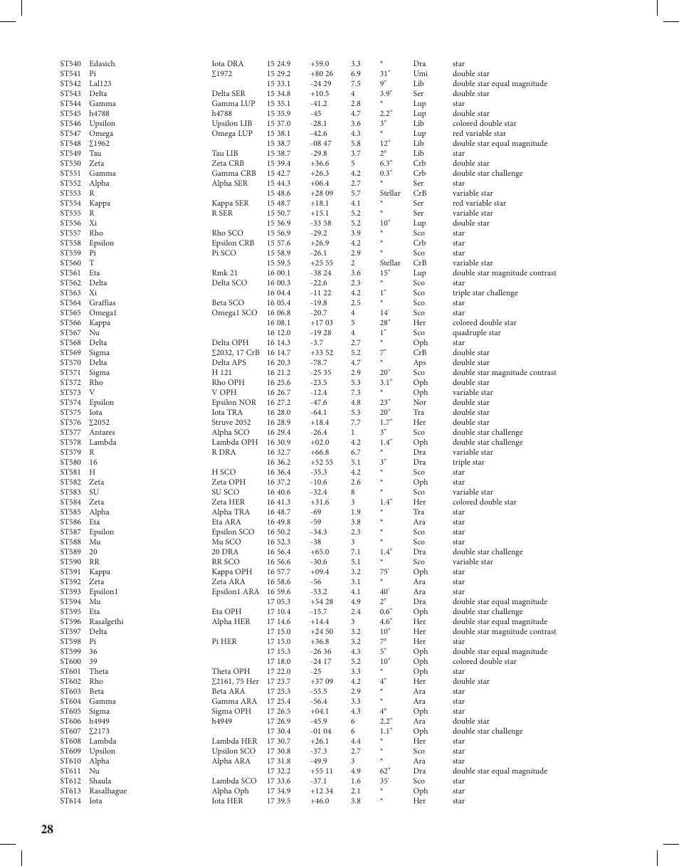 Bushnell Discoverer User Manual | Page 28 / 116