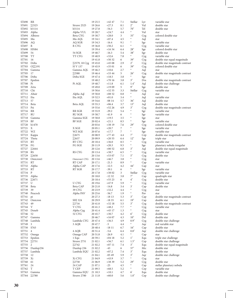 Bushnell Discoverer User Manual | Page 30 / 116
