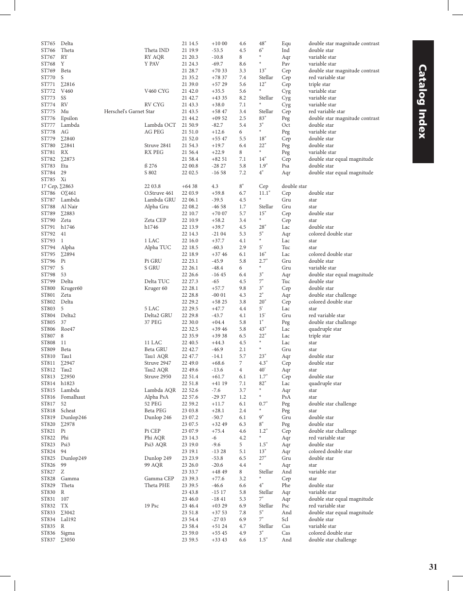 Catalog index | Bushnell Discoverer User Manual | Page 31 / 116