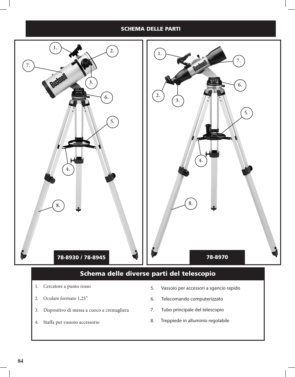 Schema delle diverse parti del telescopio | Bushnell Discoverer User Manual | Page 84 / 116