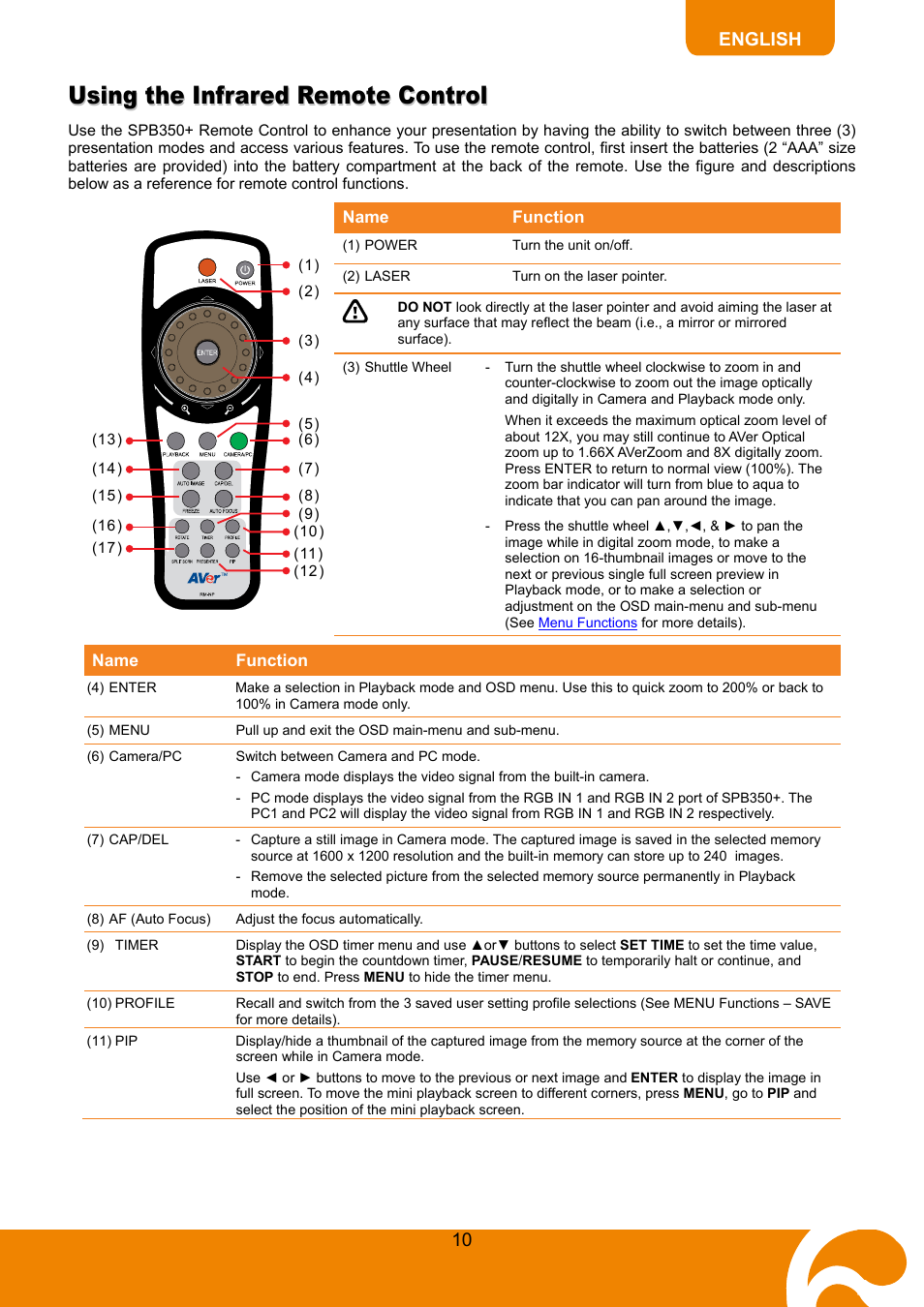 Using the infrared remote control | AVer SPB350+ User Manual | Page 12 / 24