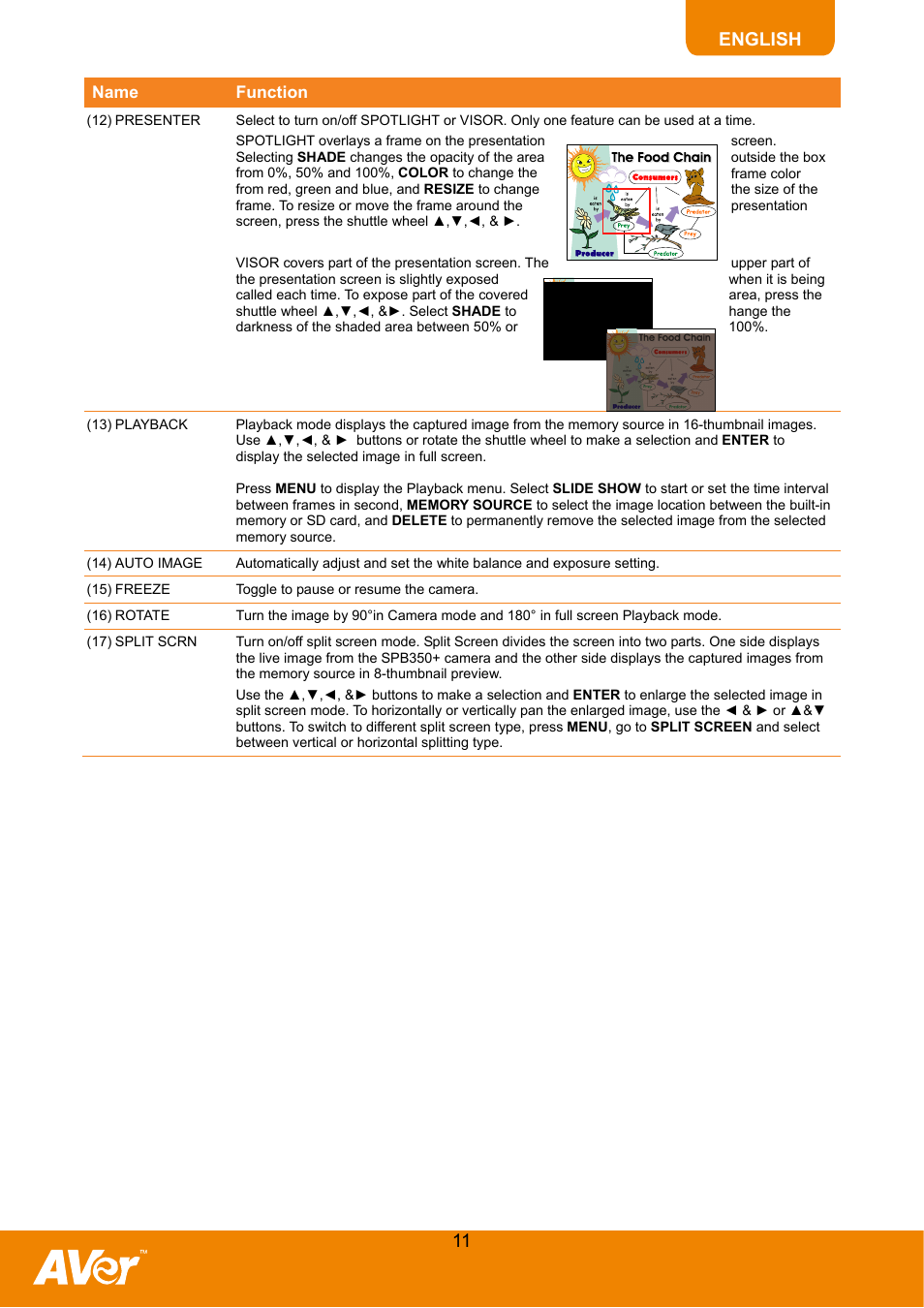 English | AVer SPB350+ User Manual | Page 13 / 24