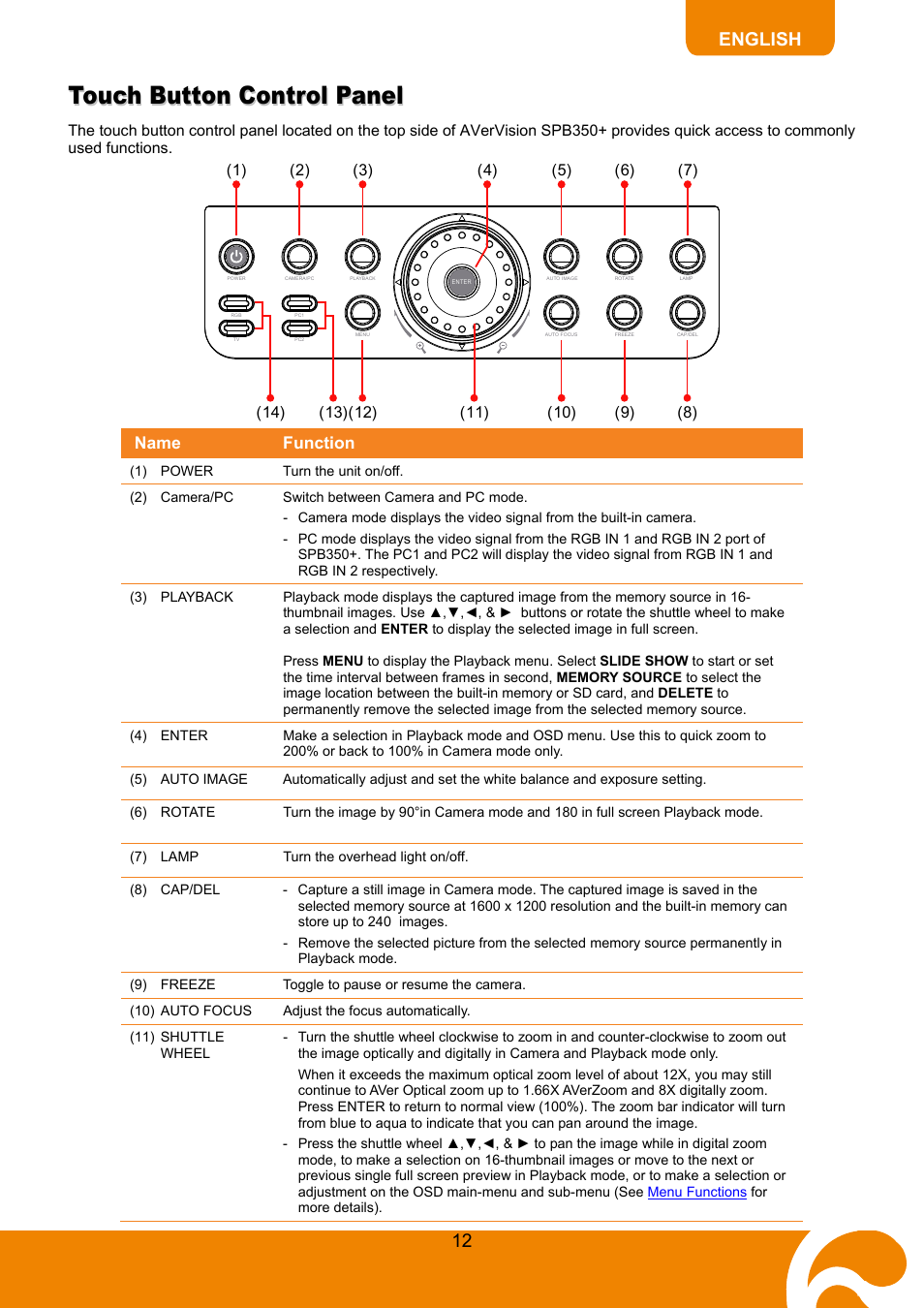 Touch button control panel | AVer SPB350+ User Manual | Page 14 / 24