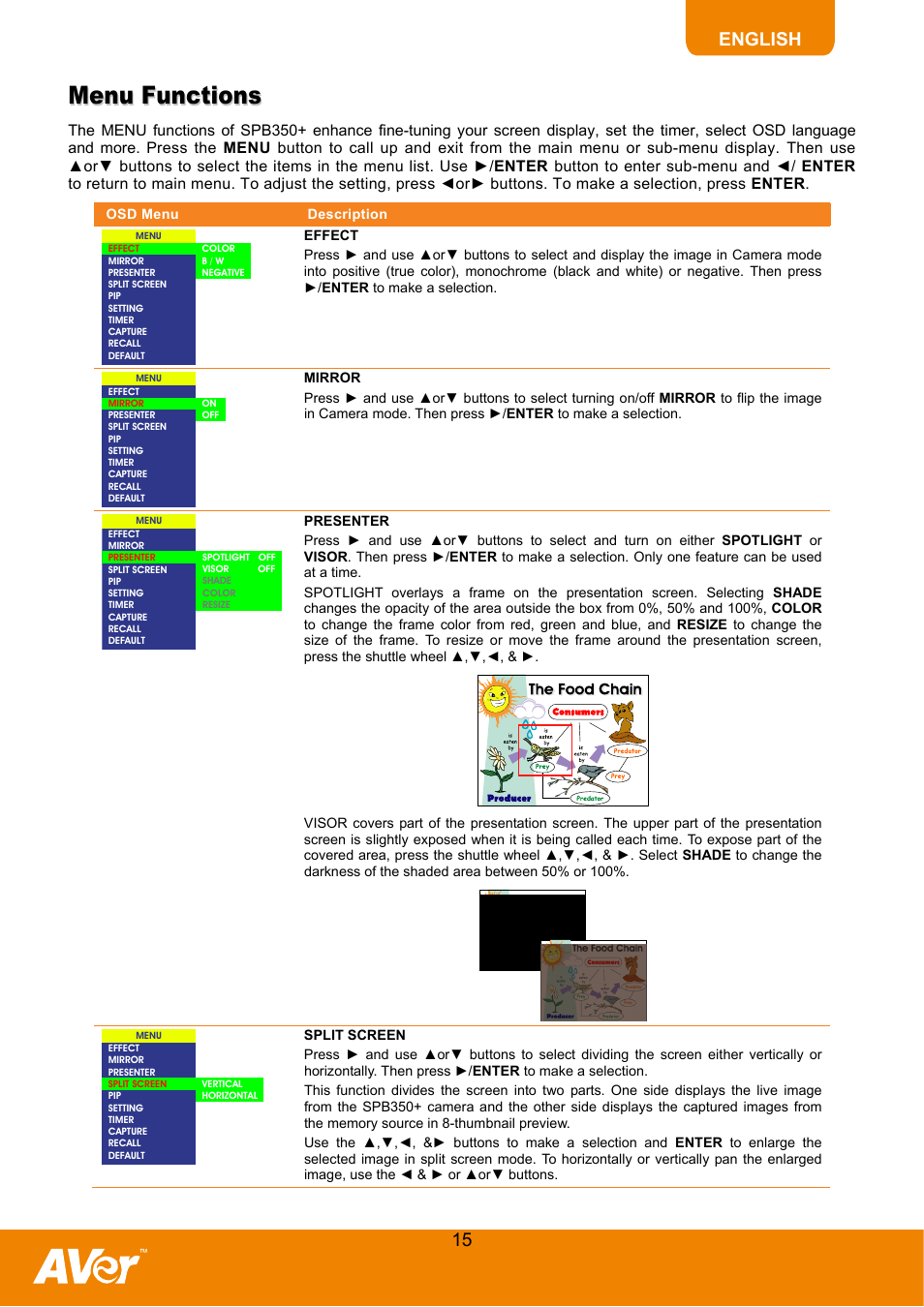 Menu functions | AVer SPB350+ User Manual | Page 17 / 24