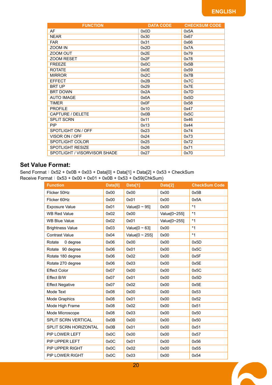 Set value format, 20 english | AVer SPB350+ User Manual | Page 22 / 24
