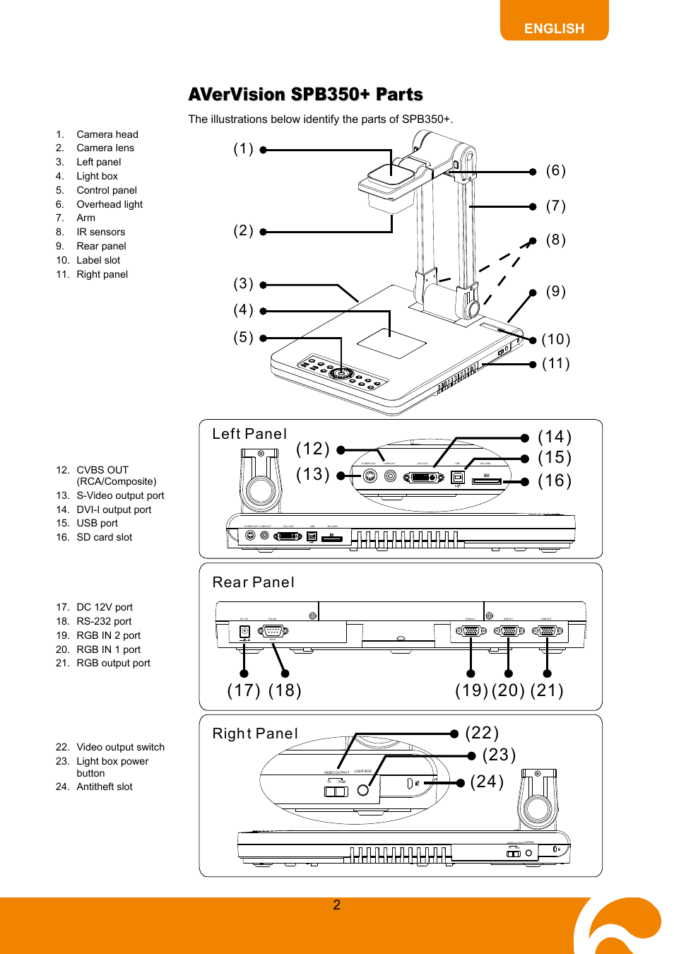 Avervision spb350+ parts | AVer SPB350+ User Manual | Page 4 / 24