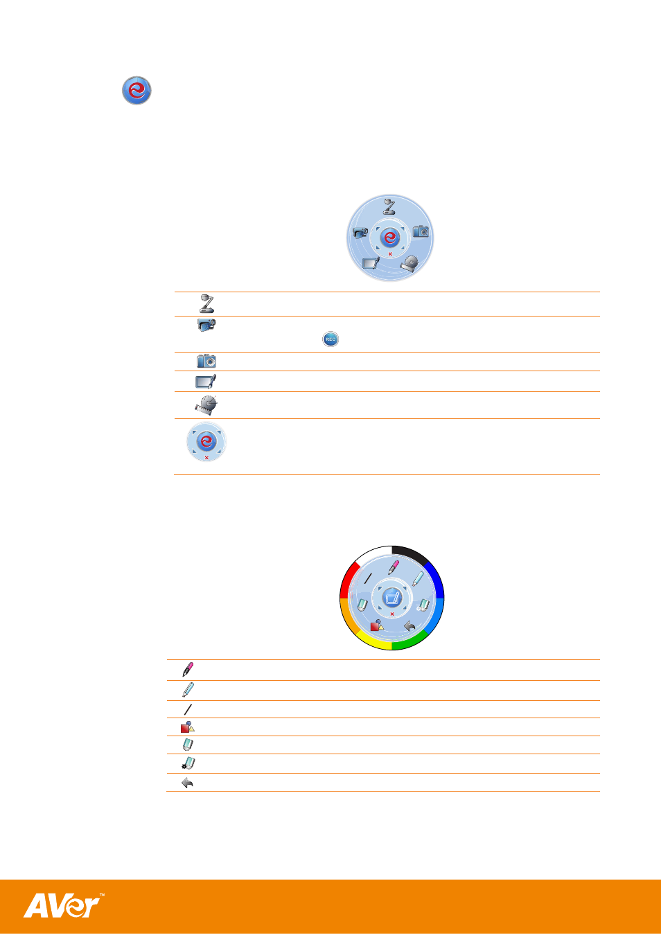 Floating toolbox, Main control panel, Annotation control panel | AVer A+ Suite User Manual | Page 6 / 11