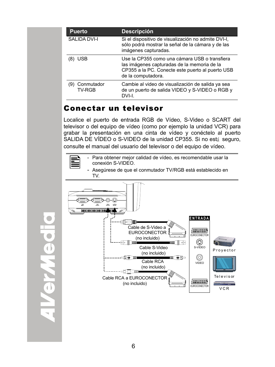 Conectar un televisor | AVer CP355 user manual User Manual | Page 10 / 33