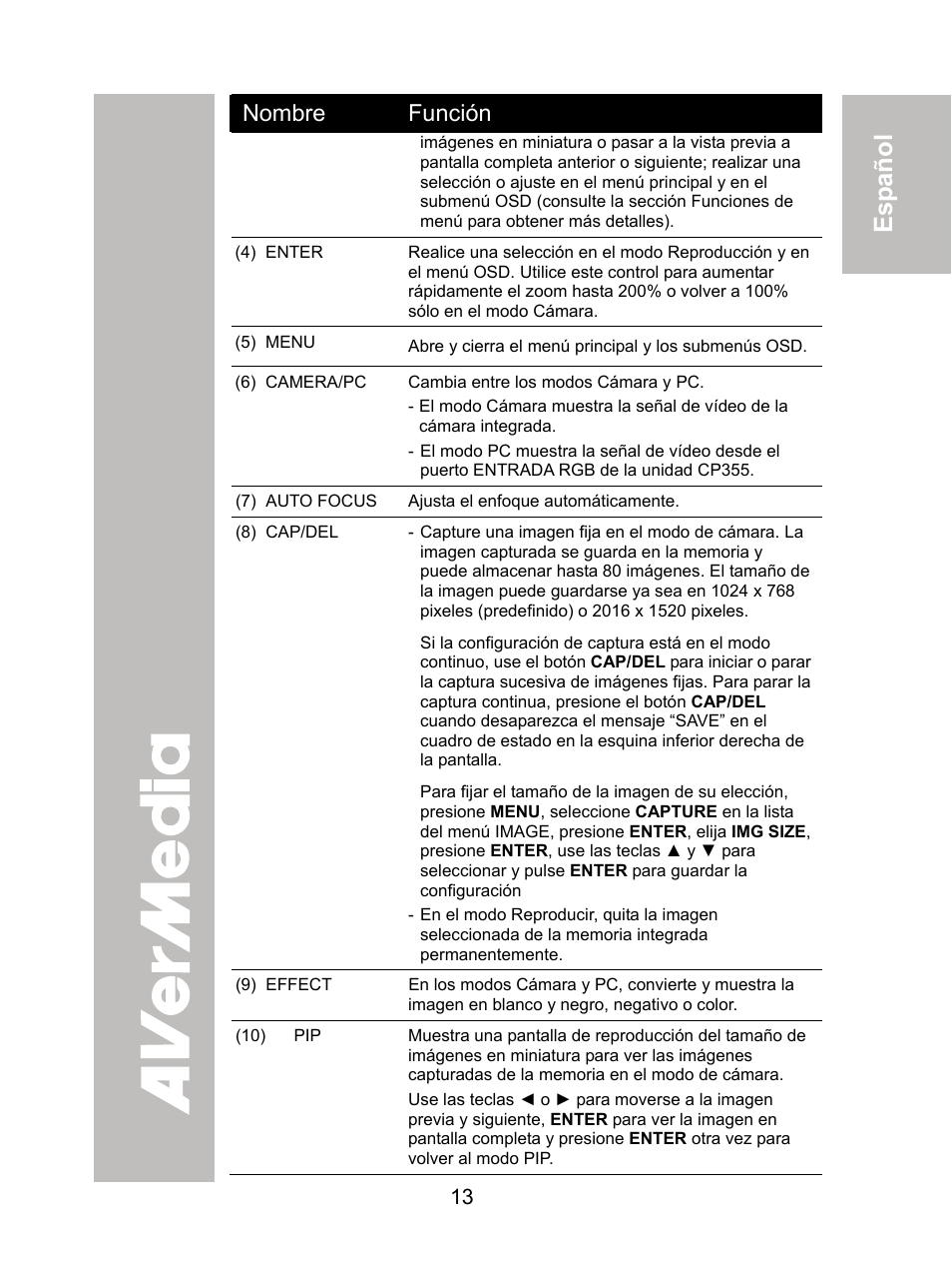 ภาษ าไทย, Esp a ñol 繁體中文 简体中文 日本語 | AVer CP355 user manual User Manual | Page 17 / 33