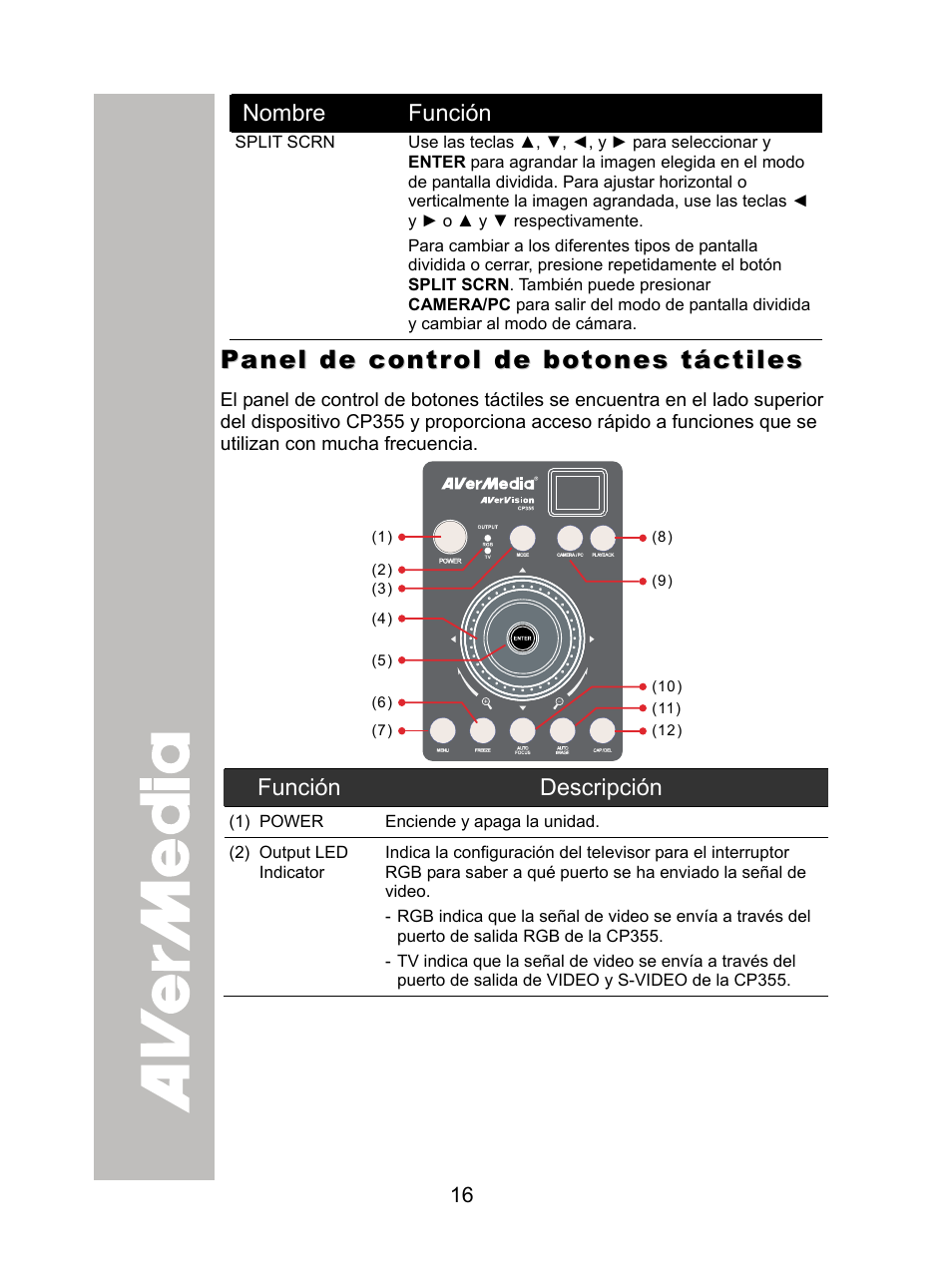 Panel de control de botones táctiles | AVer CP355 user manual User Manual | Page 20 / 33