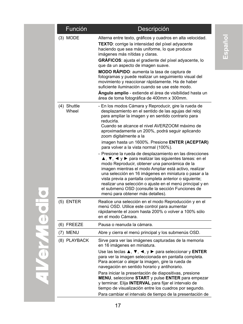 ภาษ าไทย | AVer CP355 user manual User Manual | Page 21 / 33