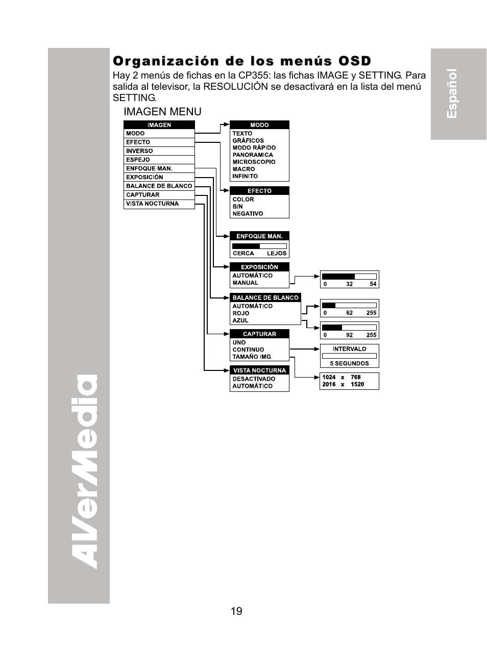 Organización de los menús osd, Imagen menu | AVer CP355 user manual User Manual | Page 23 / 33