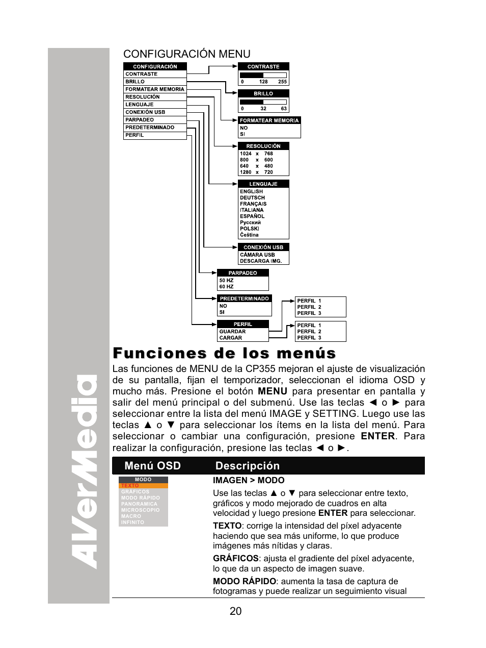 Configuración menu, Funciones de los menús | AVer CP355 user manual User Manual | Page 24 / 33