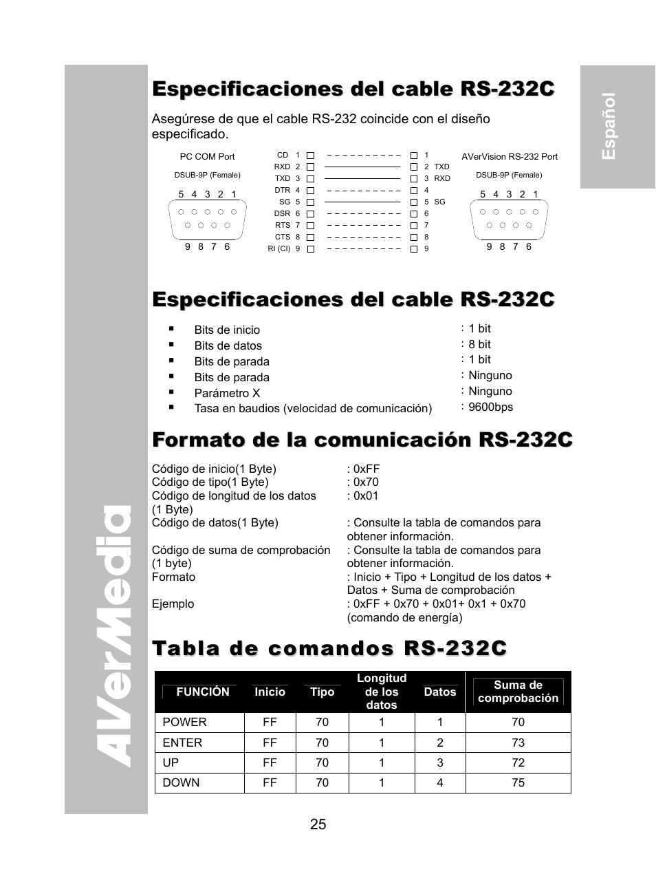 Especificaciones del cable rs-232c, Formato de la comunicación rs-232c, Tabla de comandos rs-232c | AVer CP355 user manual User Manual | Page 29 / 33