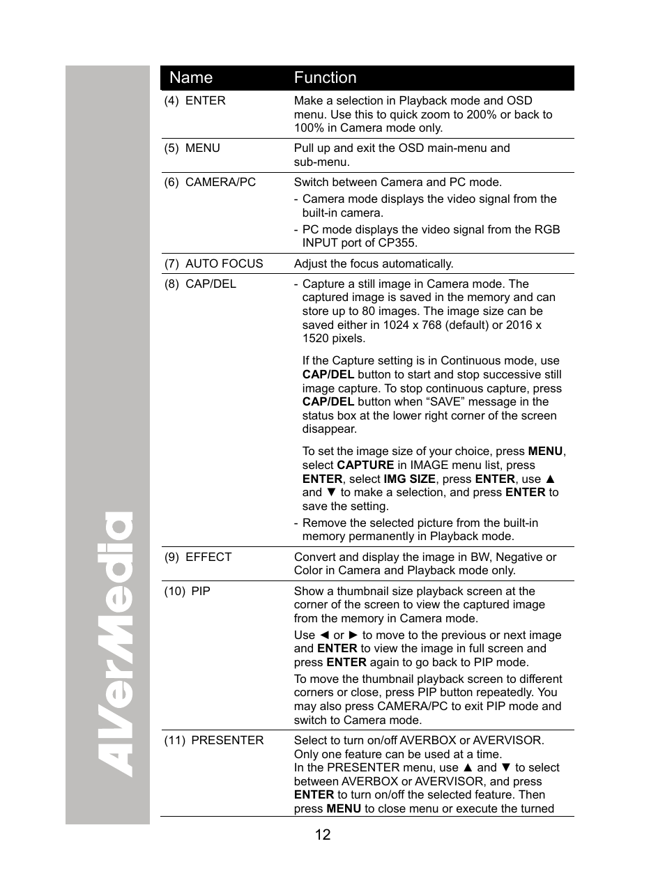 AVer CP355 user manual User Manual | Page 16 / 30