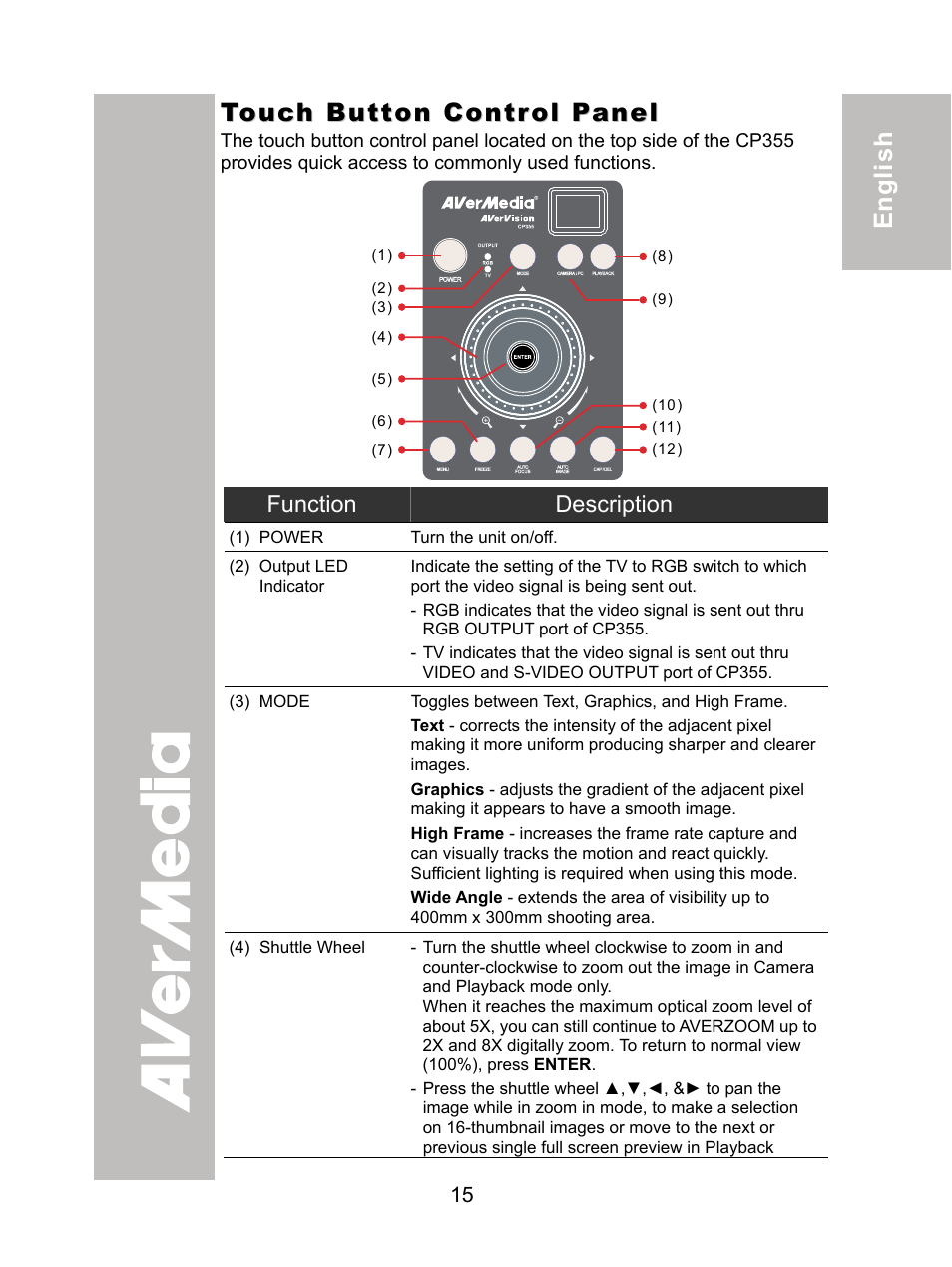 Touch button control panel, ภาษ าไทย | AVer CP355 user manual User Manual | Page 19 / 30