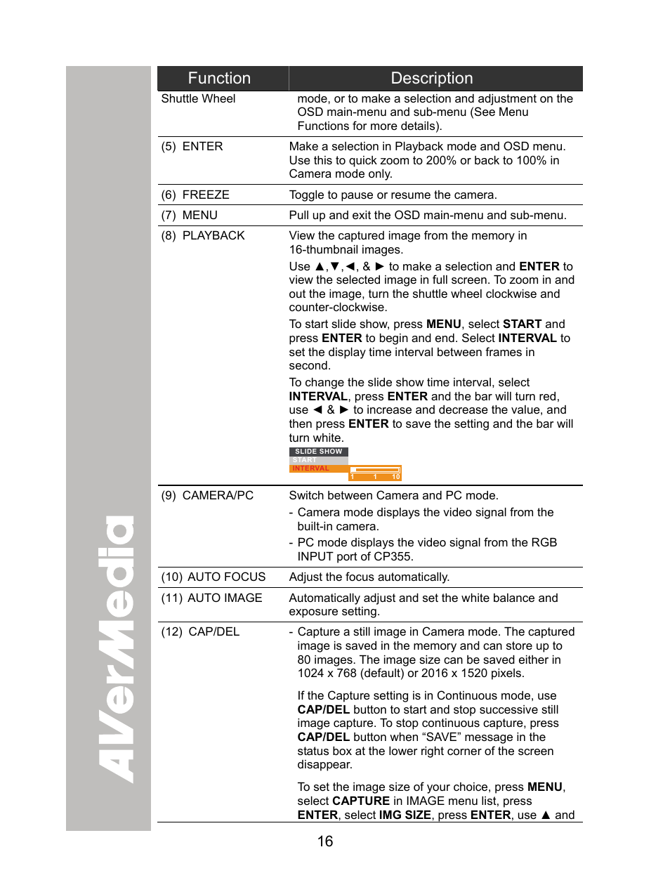 Function description | AVer CP355 user manual User Manual | Page 20 / 30