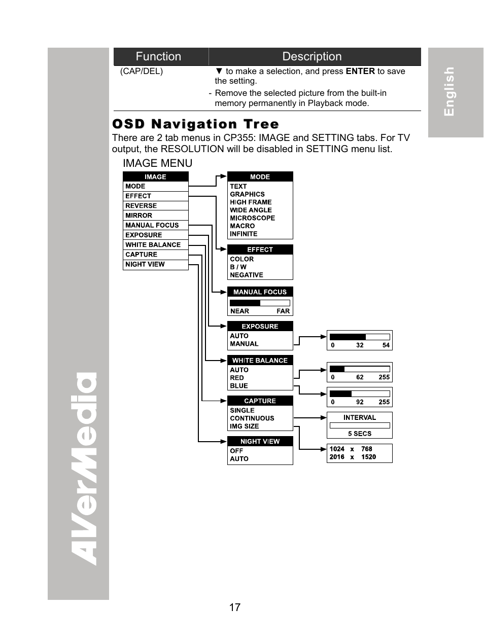 Osd navigation tree, Image menu | AVer CP355 user manual User Manual | Page 21 / 30