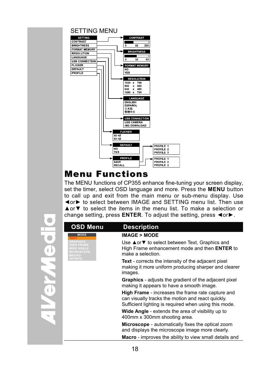 Setting menu, Menu functions | AVer CP355 user manual User Manual | Page 22 / 30