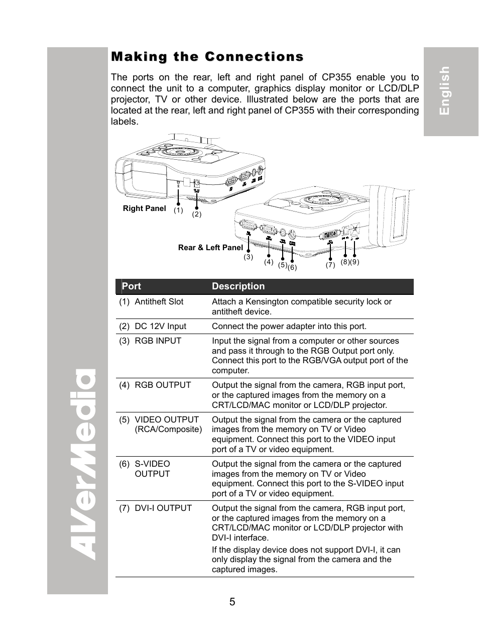 Making the connections, ภาษ าไทย | AVer CP355 user manual User Manual | Page 9 / 30