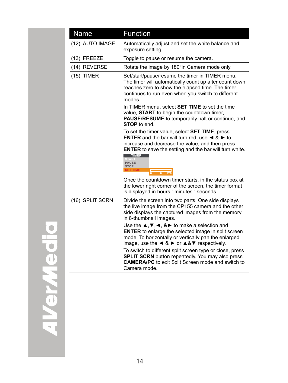 Name function | AVer CP155 user manual User Manual | Page 17 / 27