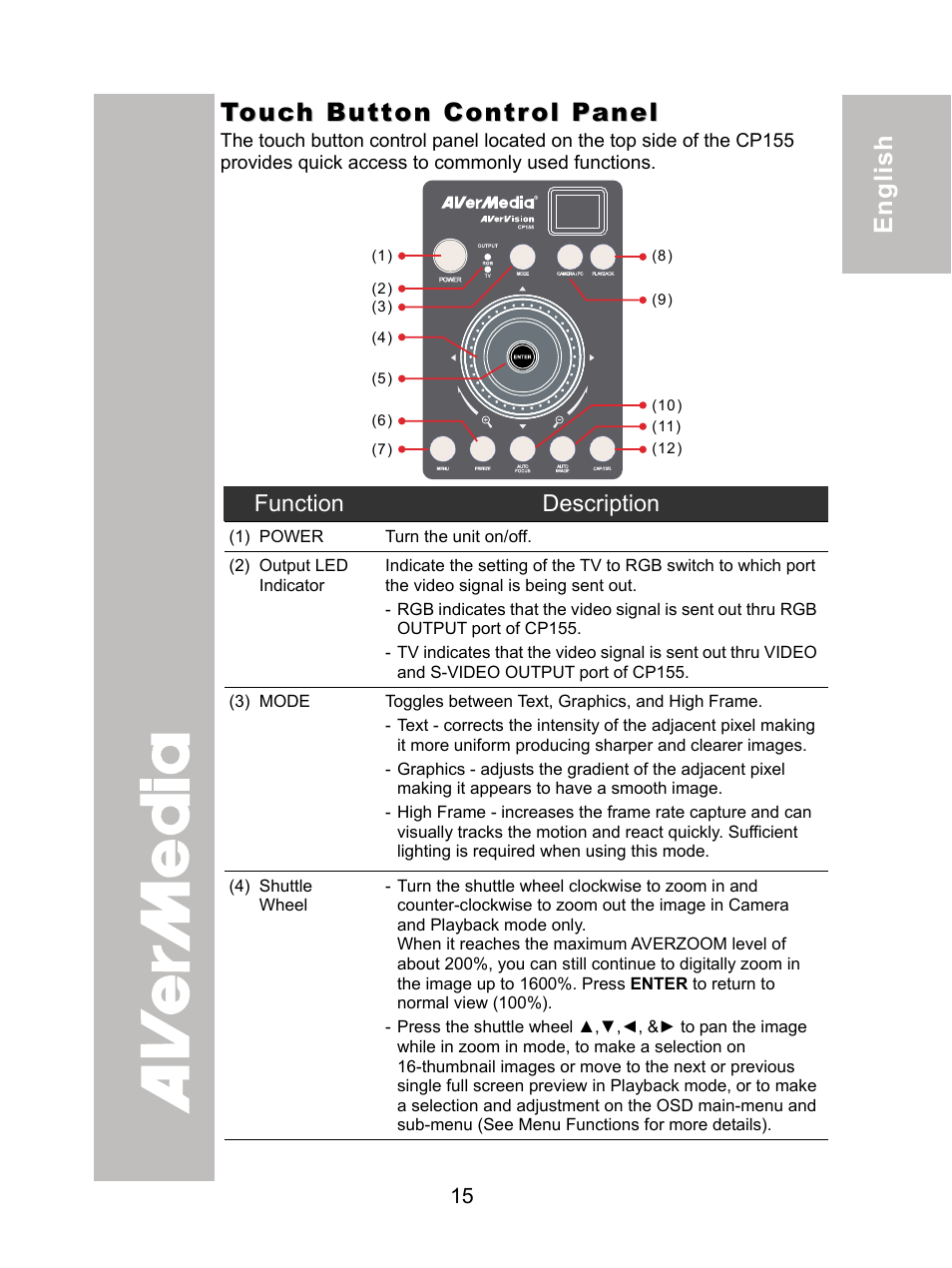 Touch button control panel, ภาษ าไทย | AVer CP155 user manual User Manual | Page 18 / 27