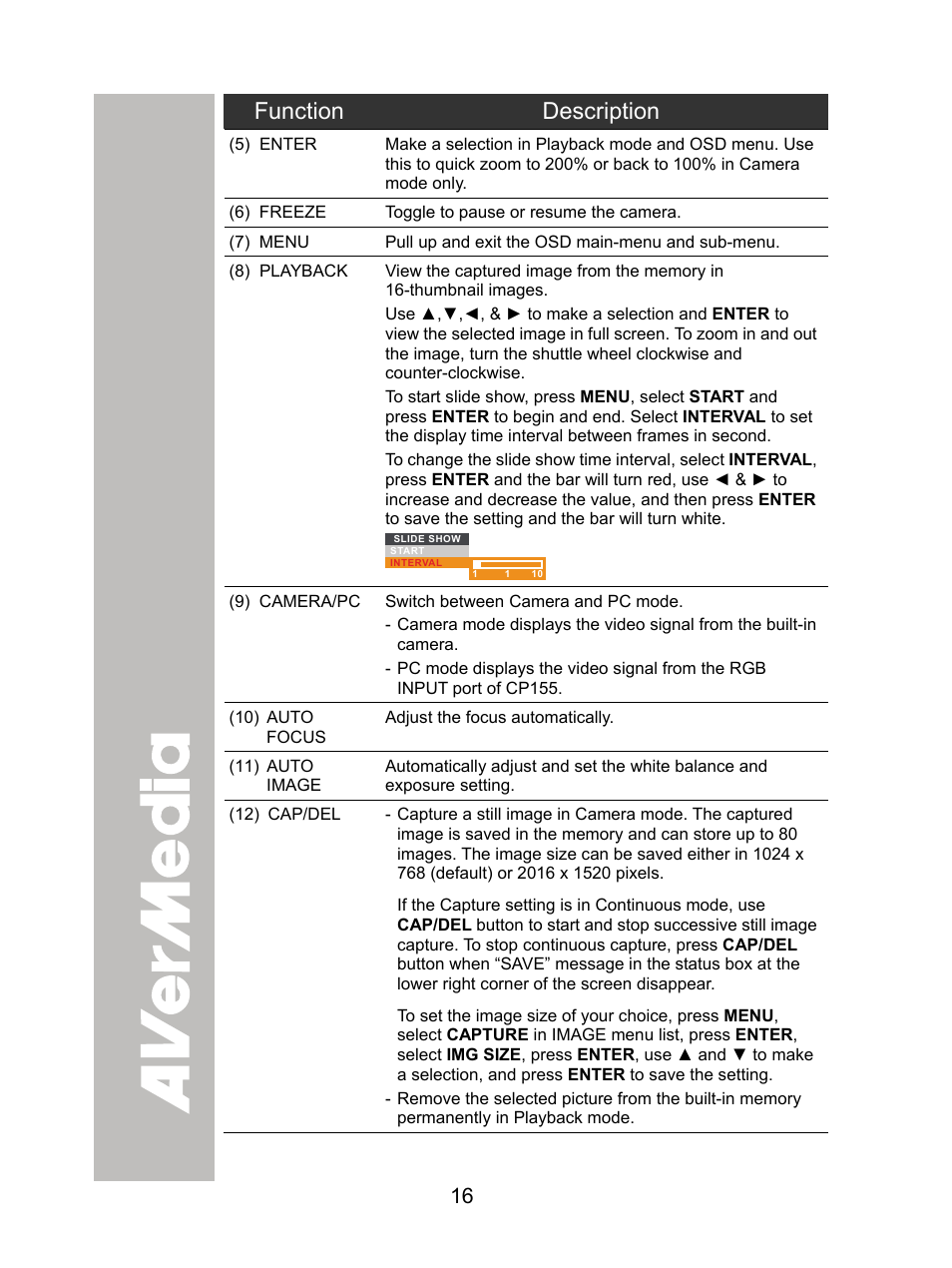 Function description | AVer CP155 user manual User Manual | Page 19 / 27