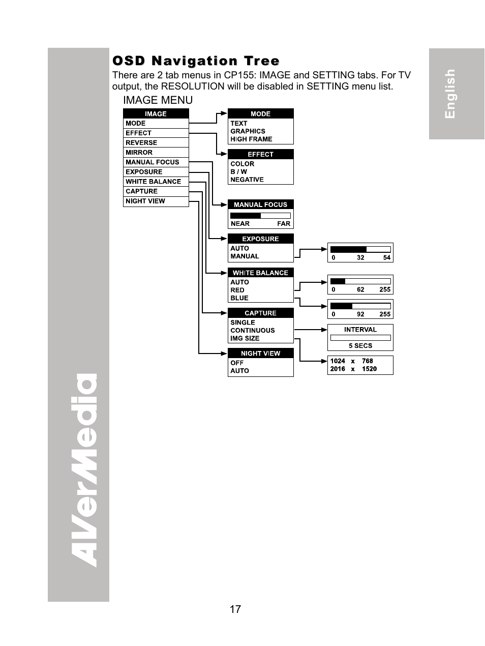 Osd navigation tree, Image menu | AVer CP155 user manual User Manual | Page 20 / 27