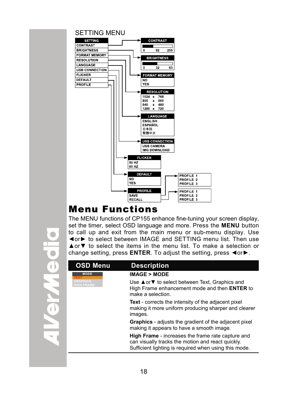 Setting menu, Menu functions | AVer CP155 user manual User Manual | Page 21 / 27
