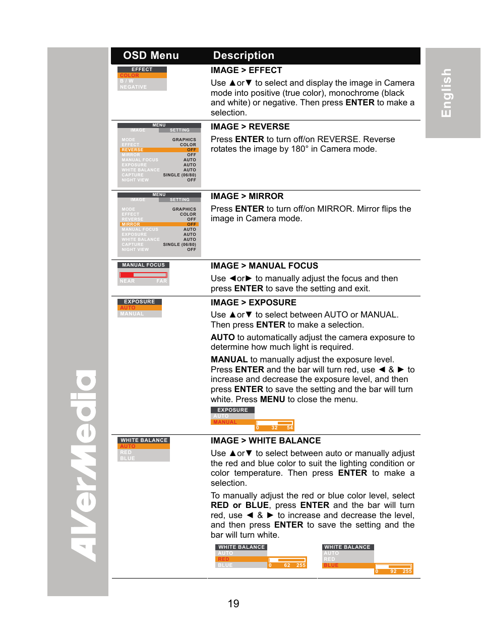 ภาษ าไทย, English 繁體中文 简体中文 日本語, Osd menu description | AVer CP155 user manual User Manual | Page 22 / 27