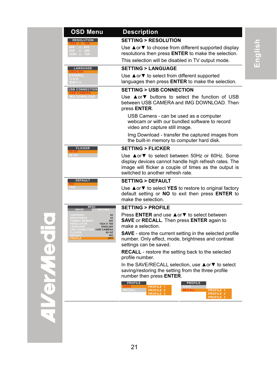 ภาษ าไทย, English 繁體中文 简体中文 日本語, Osd menu description | AVer CP155 user manual User Manual | Page 24 / 27