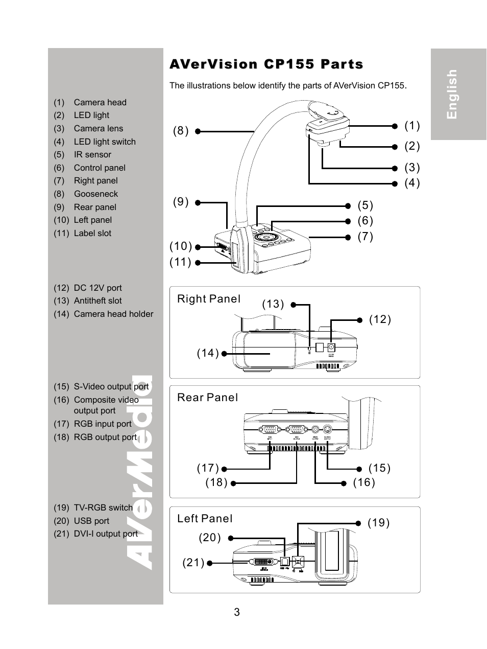 Avervision cp155 parts, ภาษ าไทย | AVer CP155 user manual User Manual | Page 6 / 27