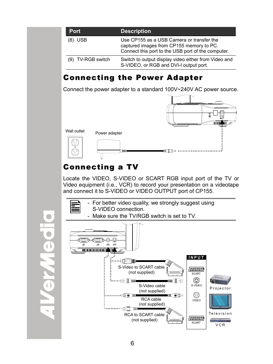 Connecting the power adapter, Connecting a tv | AVer CP155 user manual User Manual | Page 9 / 27